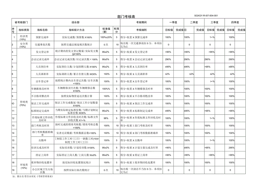 部门考核表-综合部.docx_第1页