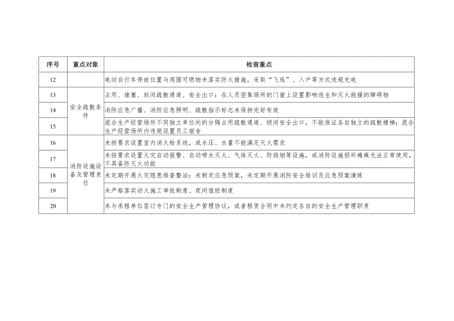 消防安全重点检查事项清单.docx_第2页