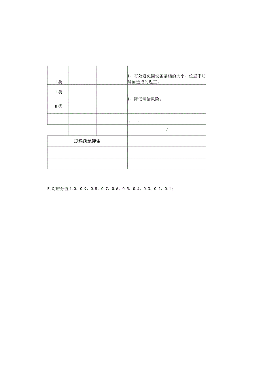 屋面工程施工工艺深化设计考核表.docx_第2页