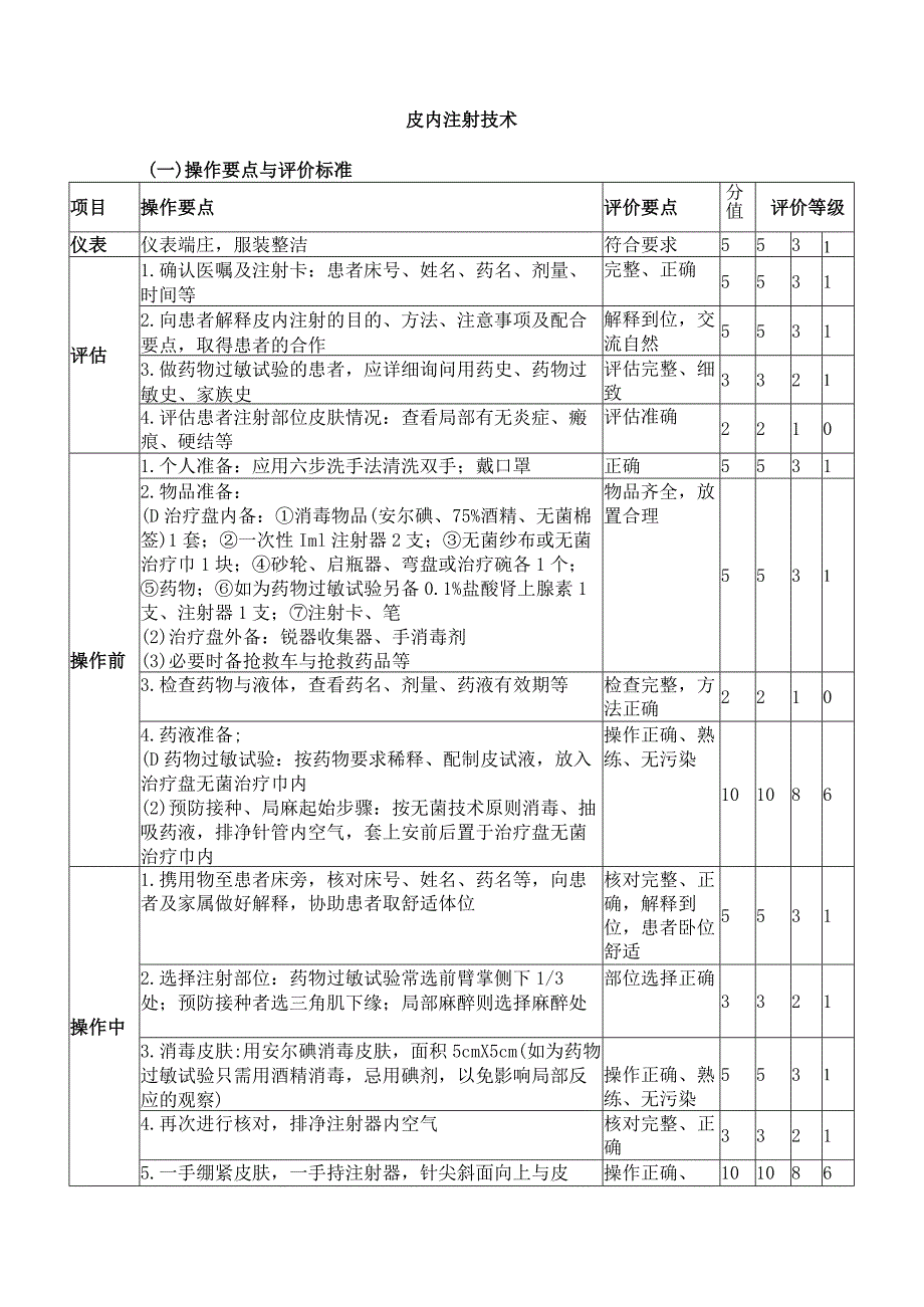 皮内注射技术.docx_第1页