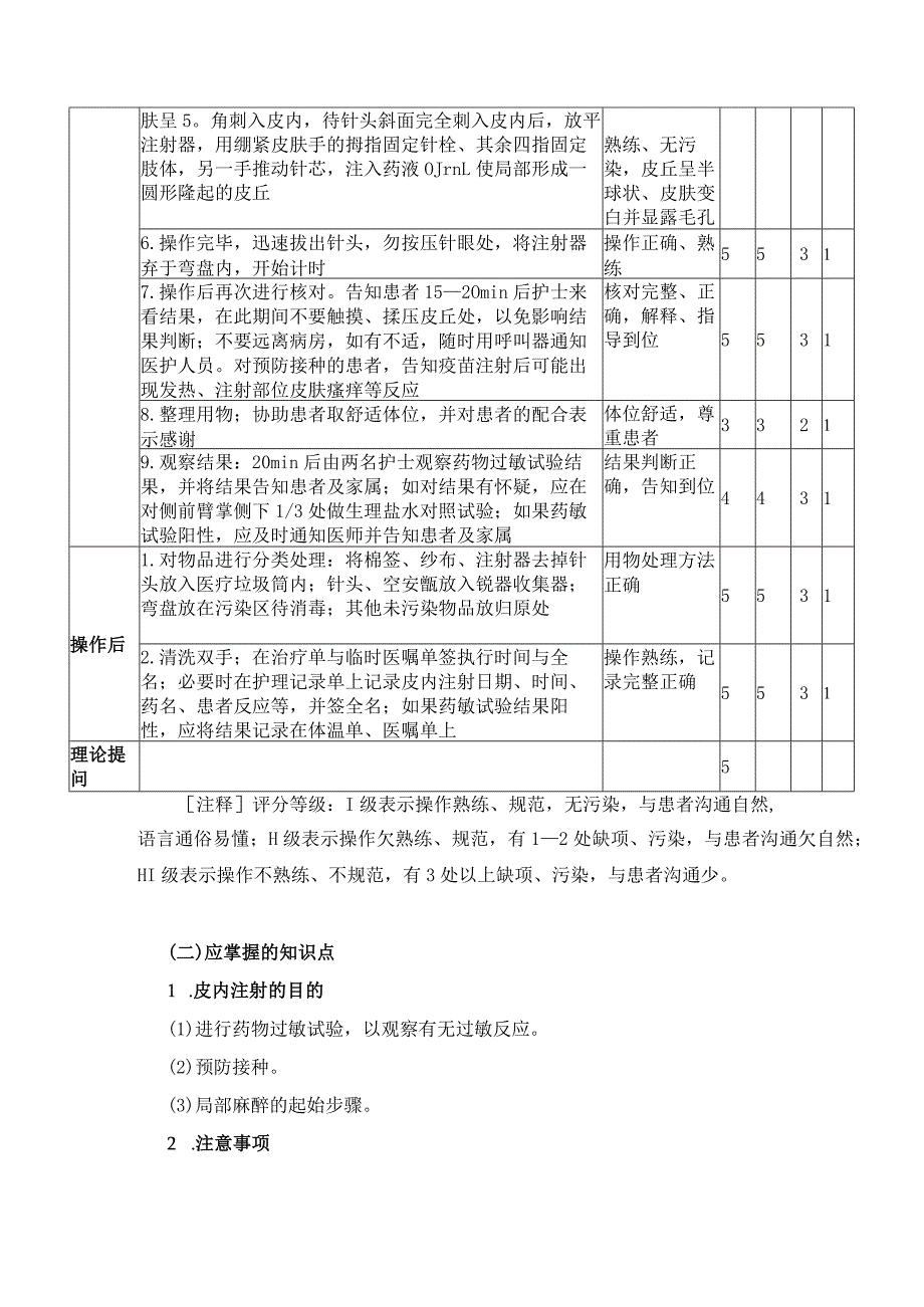 皮内注射技术.docx_第2页