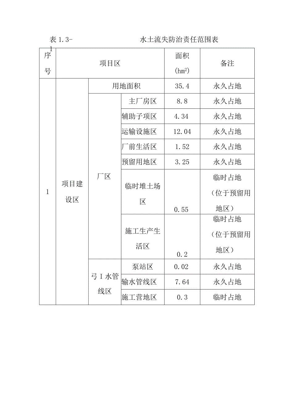 生活垃圾深度综合处理清洁焚烧项目水土流失防治责任范围及防治分区.docx_第3页