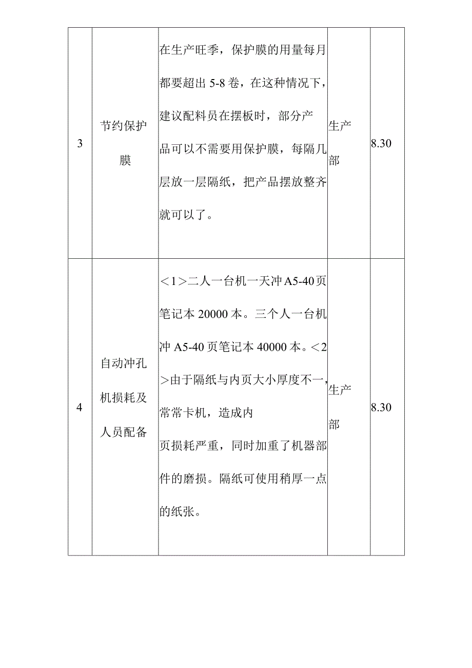 文化用品公司清洁生产方案实施.docx_第3页