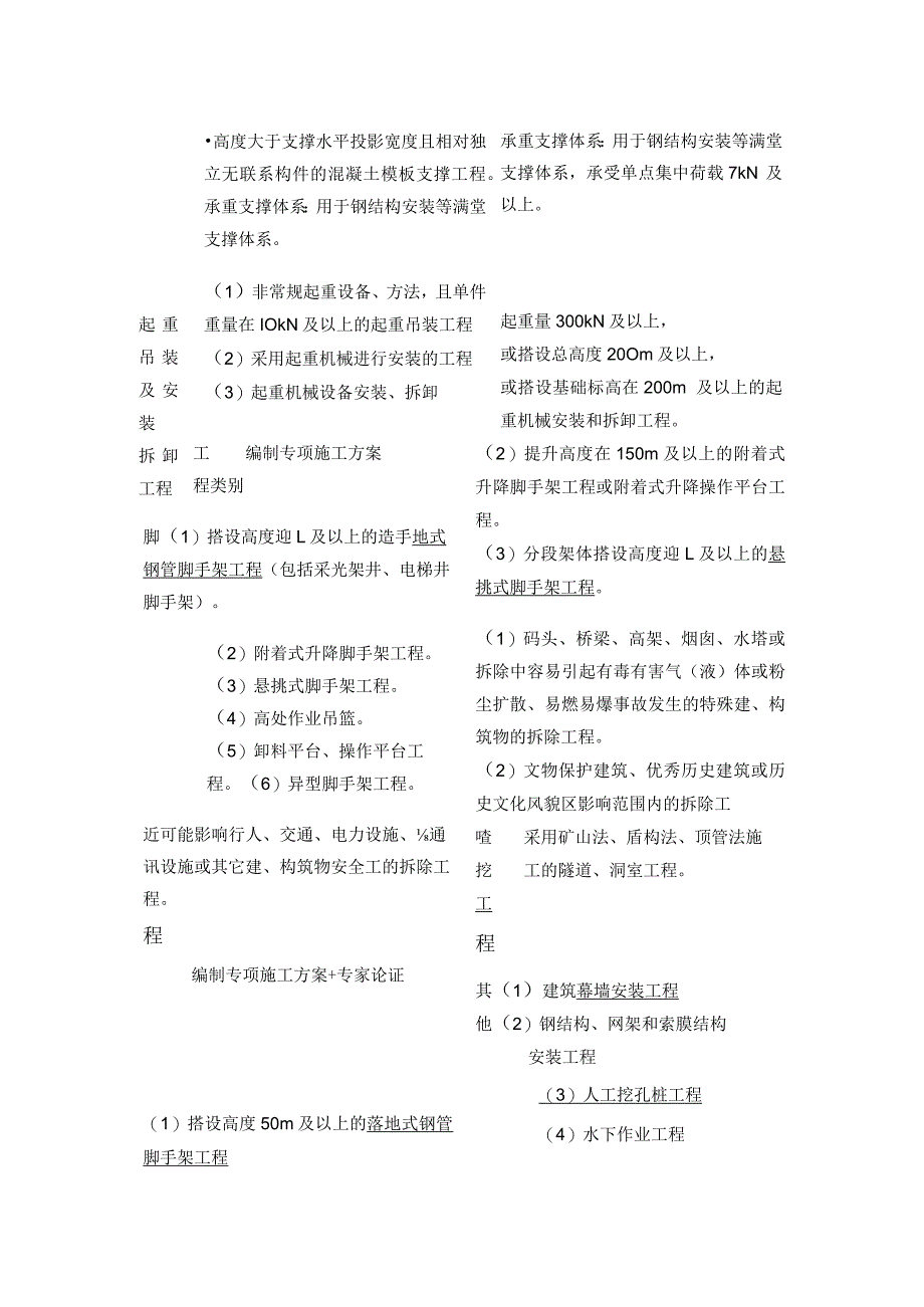 2024监理工程师《质量控制》危险性较大分部分项工程安全管理全考点.docx_第3页