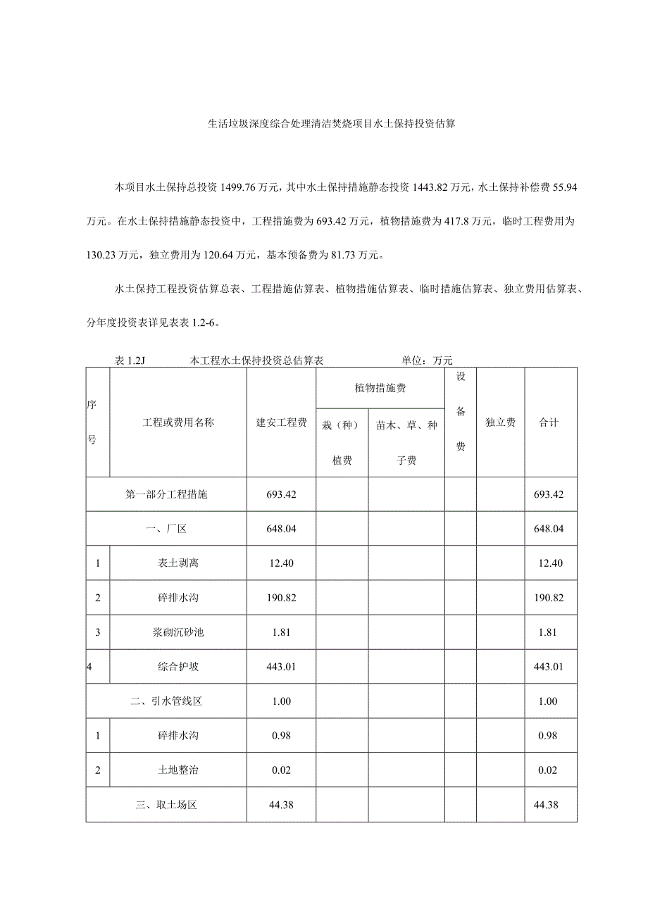 生活垃圾深度综合处理清洁焚烧项目水土保持投资估算.docx_第1页