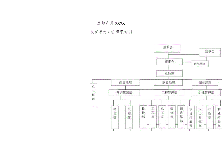 建筑公司组织架构13建筑工程XX公司的组织机构结构图.docx_第1页