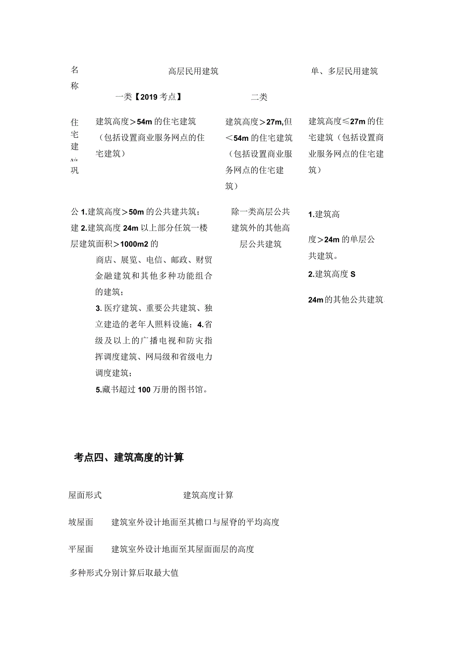 一建《建筑实务》建筑设计8个核心考点图表归纳+习题精练.docx_第2页