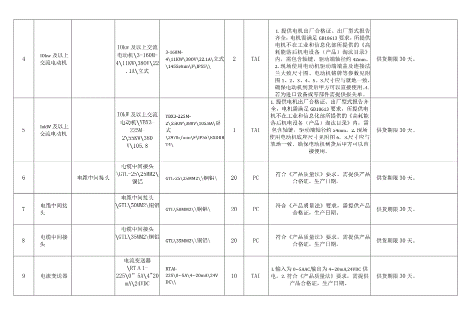 物资采购技术规范.docx_第2页