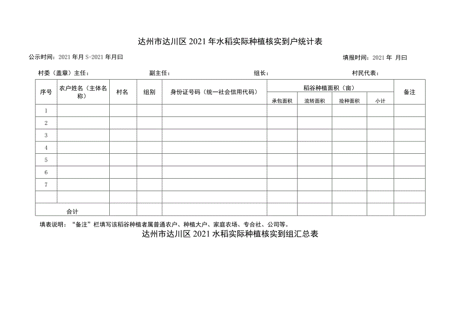 达州市达川区2021年水稻实际种植核实到户统计表统计表.docx_第1页