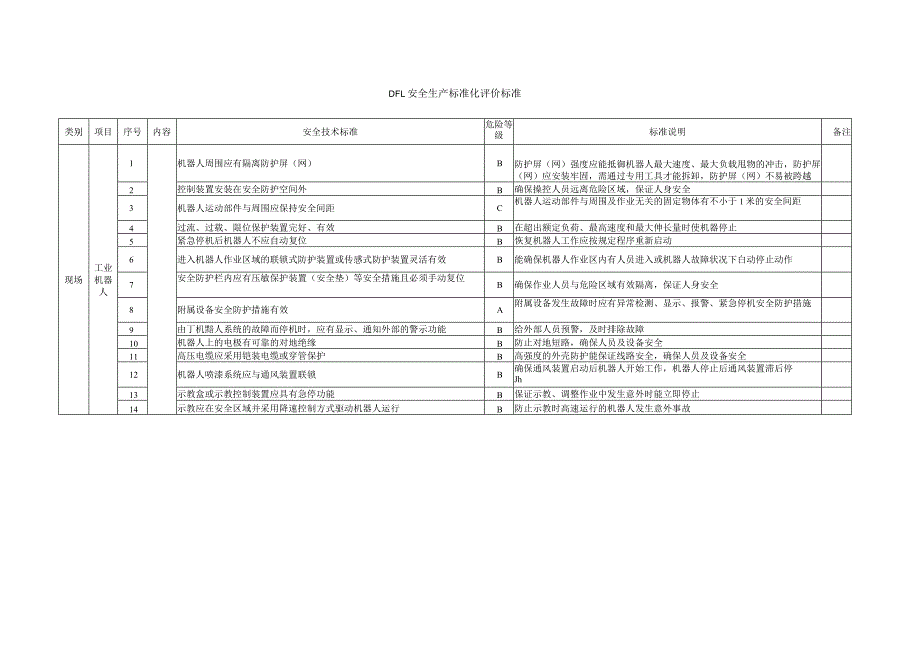 工业机器人安全生产标准化评价标准.docx_第1页