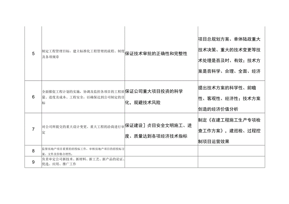 总工程师管理目标责任书.docx_第3页