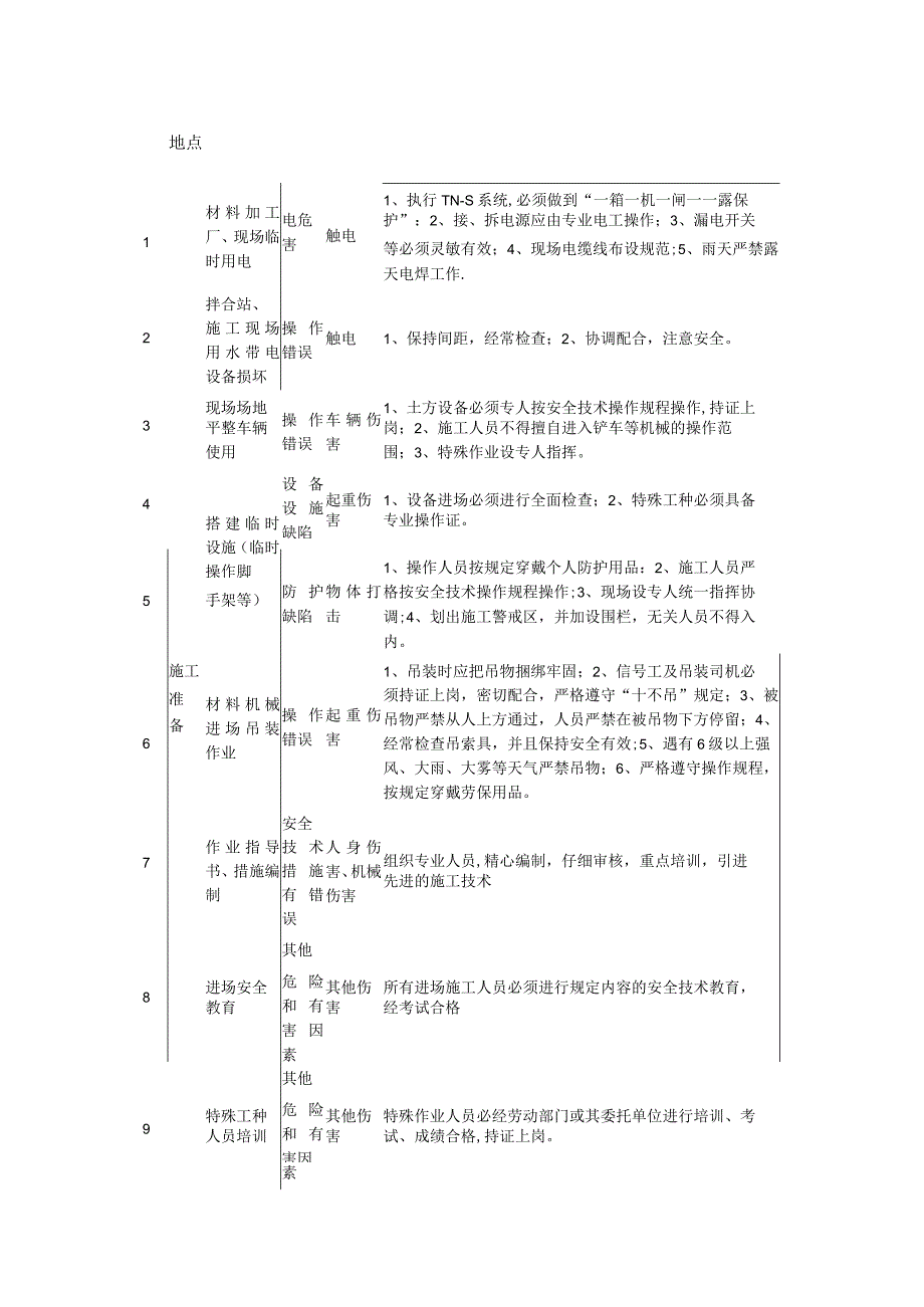 中某小学生家庭劳动教育教学指导清单.docx_第3页