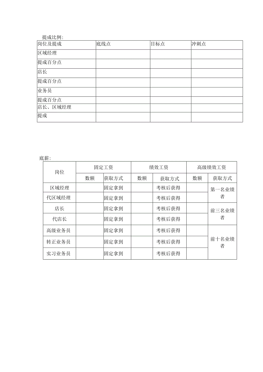 薪酬提成比例.docx_第1页