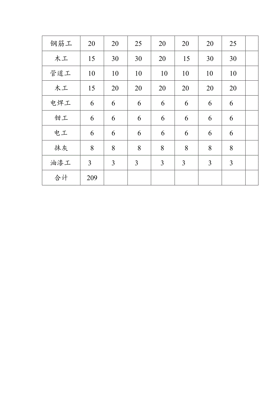 污水处理厂扩建工程劳动力组织计划方案.docx_第2页