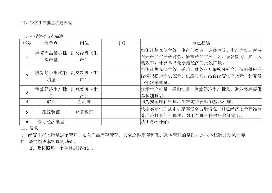 生产类业务流程.docx_第3页