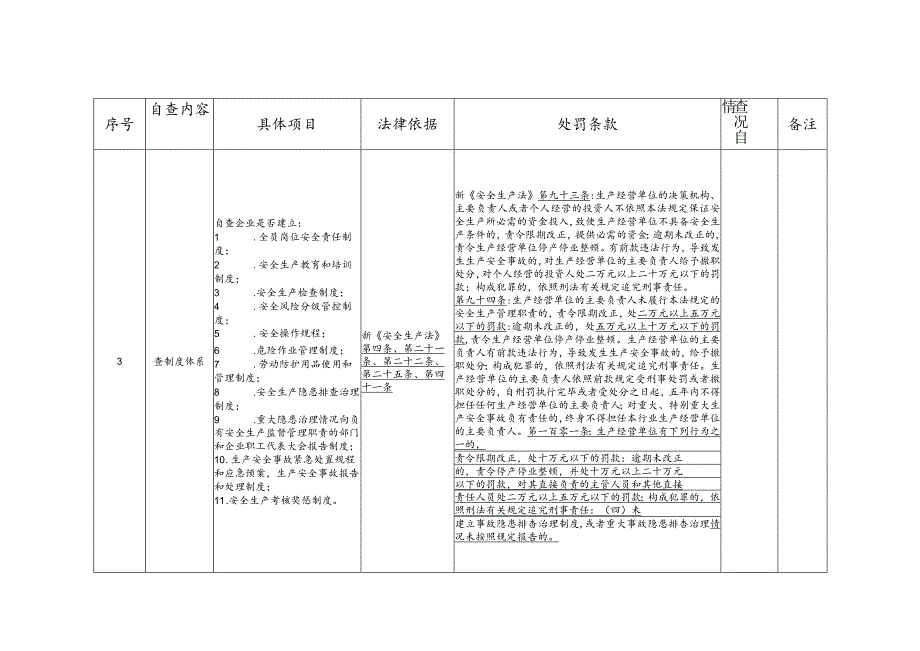 企业安全自查自改情况表.docx_第3页