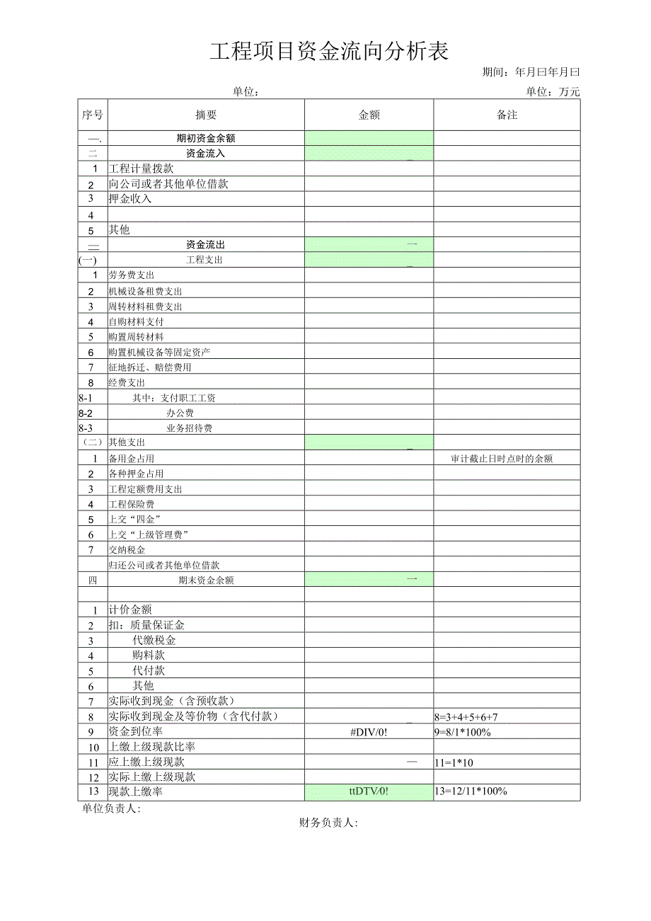 工程项目资金流向分析表.docx_第1页