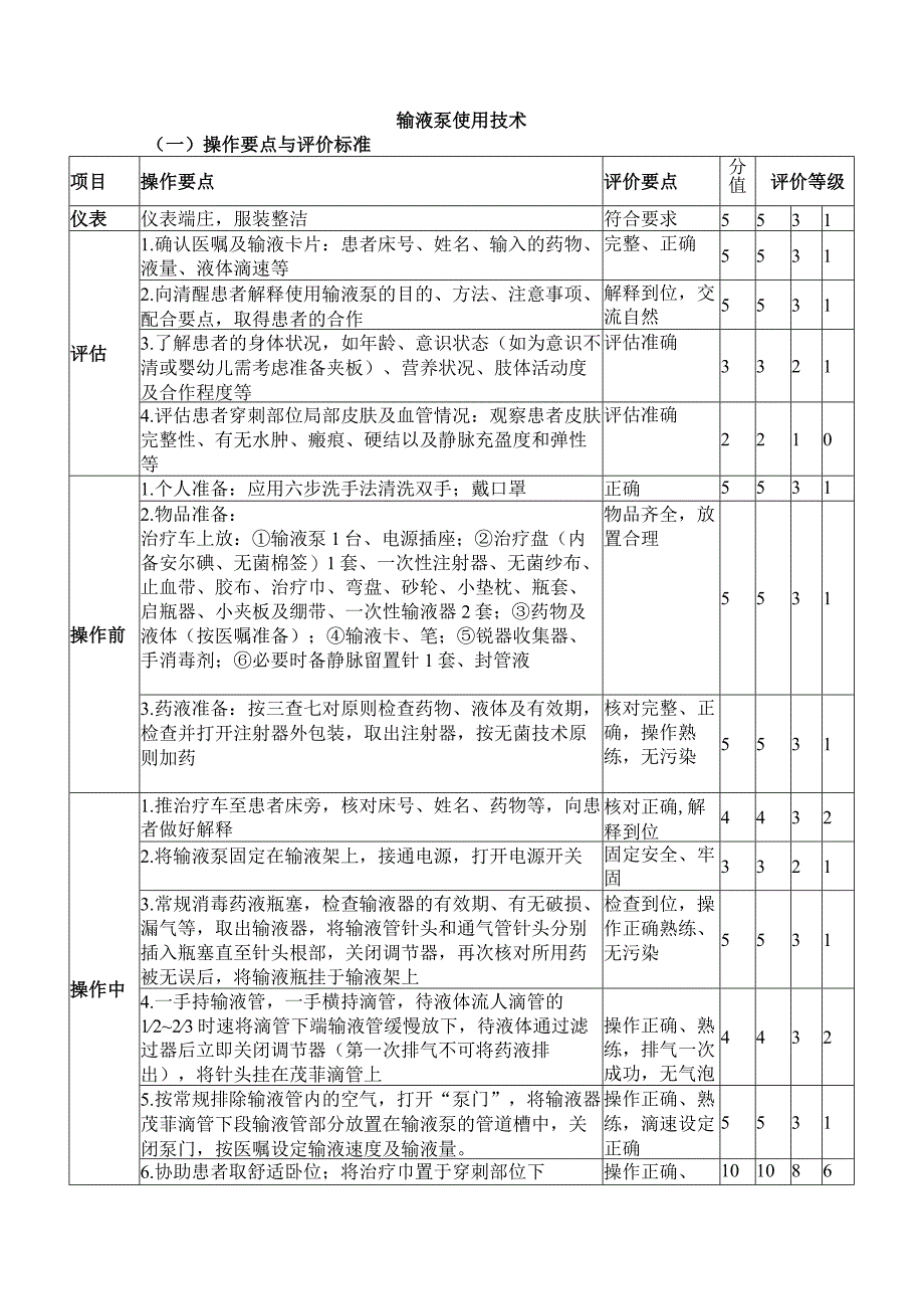 输液泵使用技术.docx_第1页