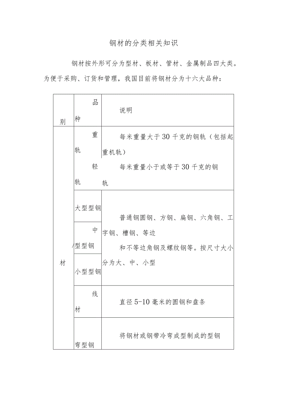 钢材的分类相关知识.docx_第1页