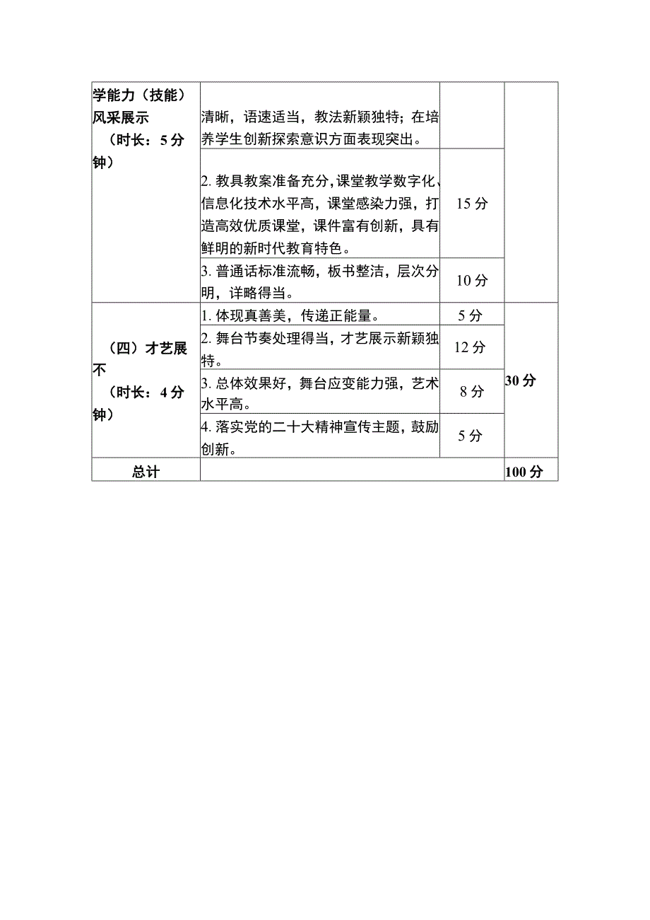 第二届川渝青年教师风采大赛评分标准.docx_第2页