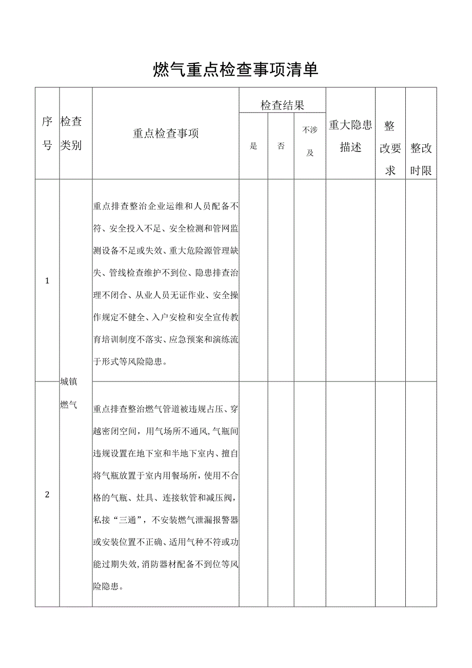 燃气重点检查事项清单.docx_第1页