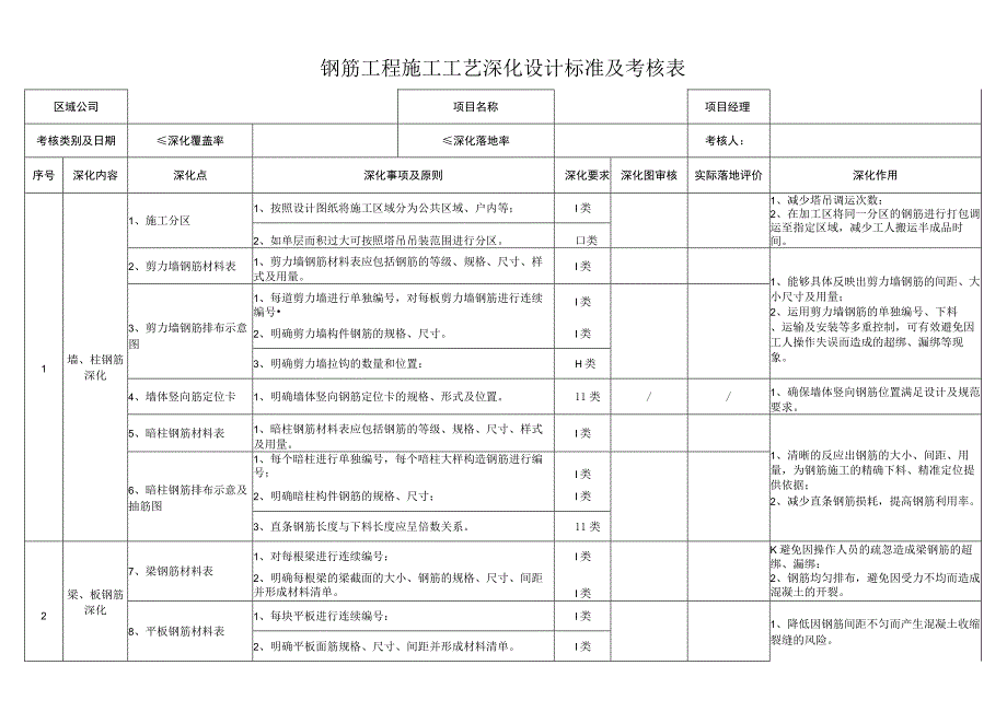 钢筋工程施工工艺深化设计标准及考核表.docx_第1页