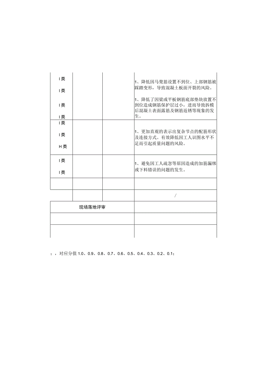 钢筋工程施工工艺深化设计标准及考核表.docx_第2页