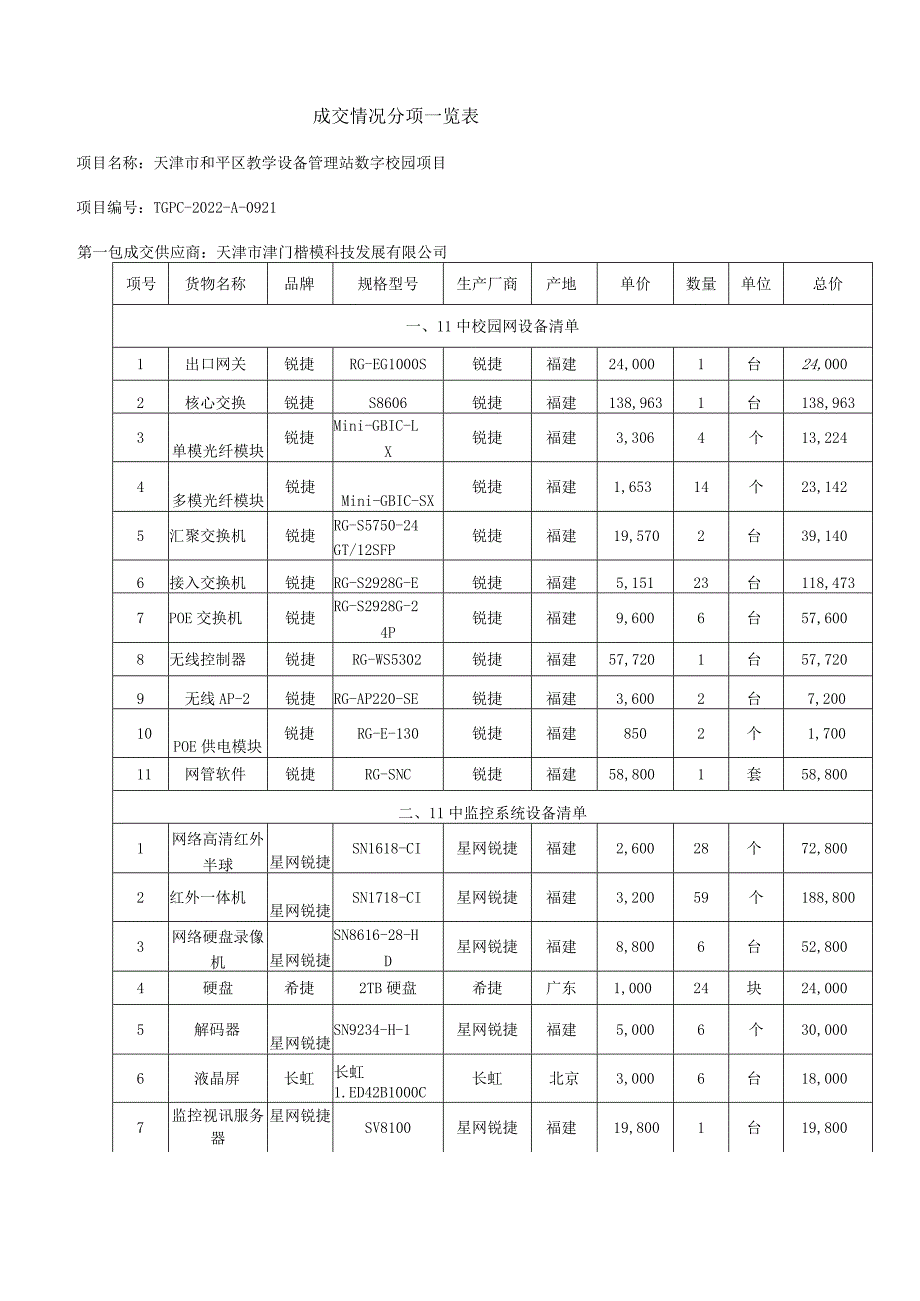 天津市和平区教学设备管理站数字校园项目.docx_第1页