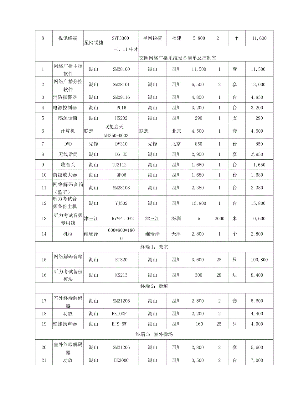 天津市和平区教学设备管理站数字校园项目.docx_第2页