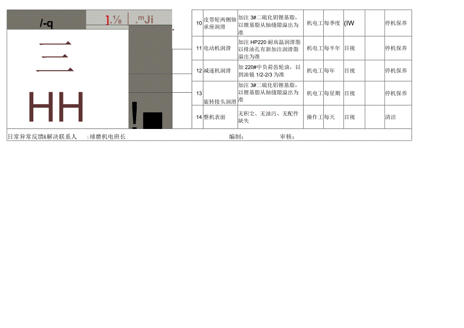 (连续球磨机)设备点检作业标准书.docx_第3页