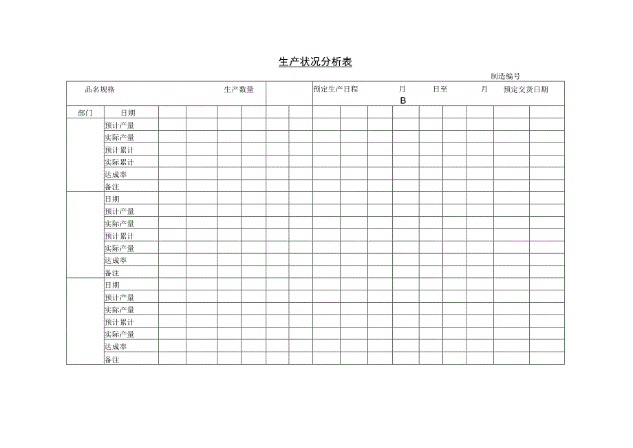 2023年整理-生产状况分析表.docx_第1页