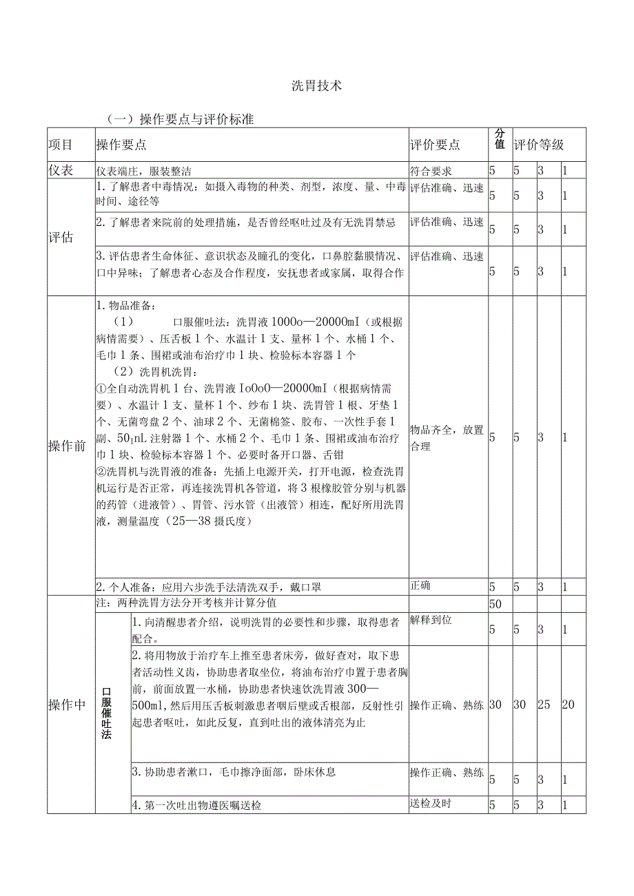 洗胃技术.docx_第1页