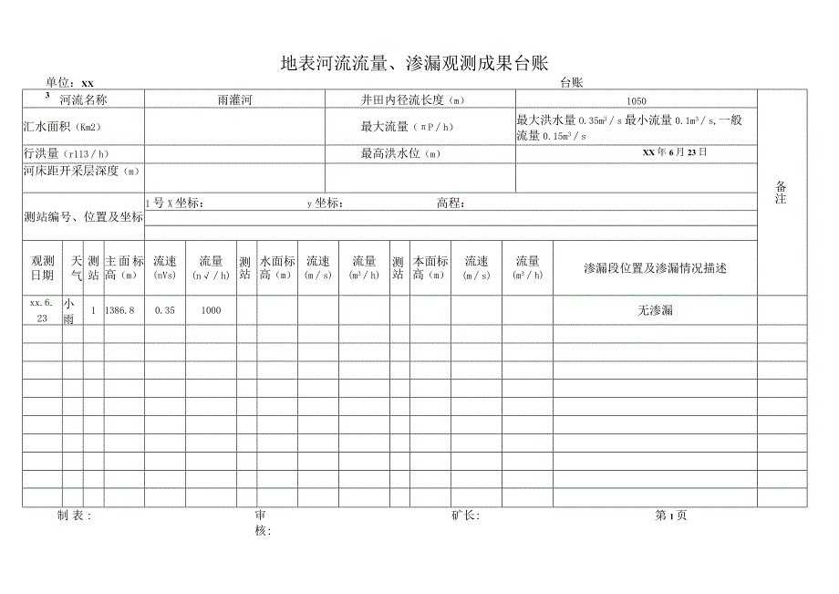 地表河流流量、渗漏观测成果台账.docx_第1页