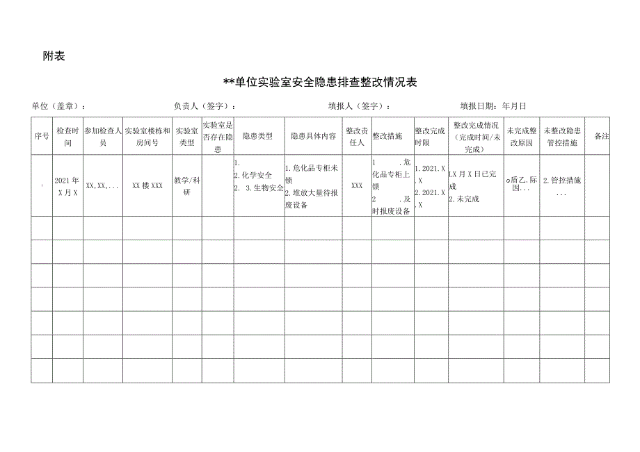 实验室安全隐患排查整治专项行动自查自纠报告.docx_第3页