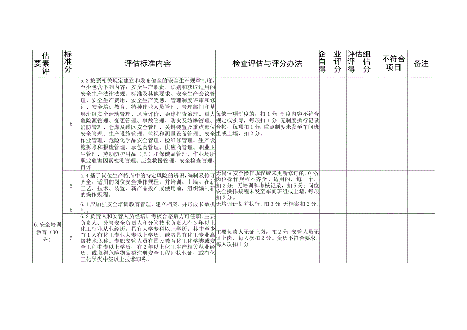 危化品从业单位安全生产管理分级评定标准.docx_第3页