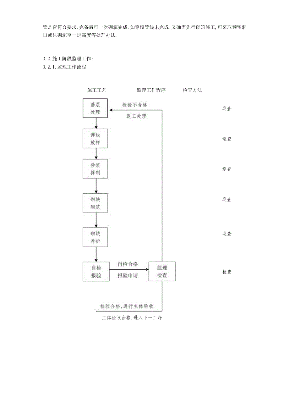 加气砼工程细则工程文档范本.docx_第3页