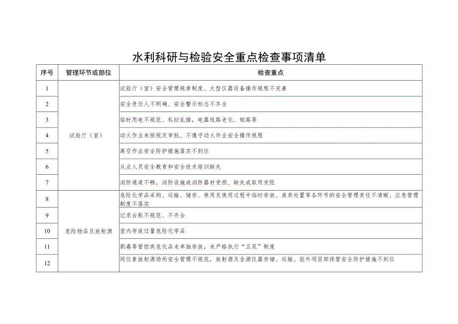 水利科研与检验安全重点检查事项清单.docx_第1页