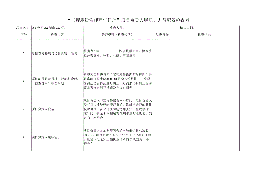 项目“工程质量治理两年行动”相关情况检查表.docx_第2页