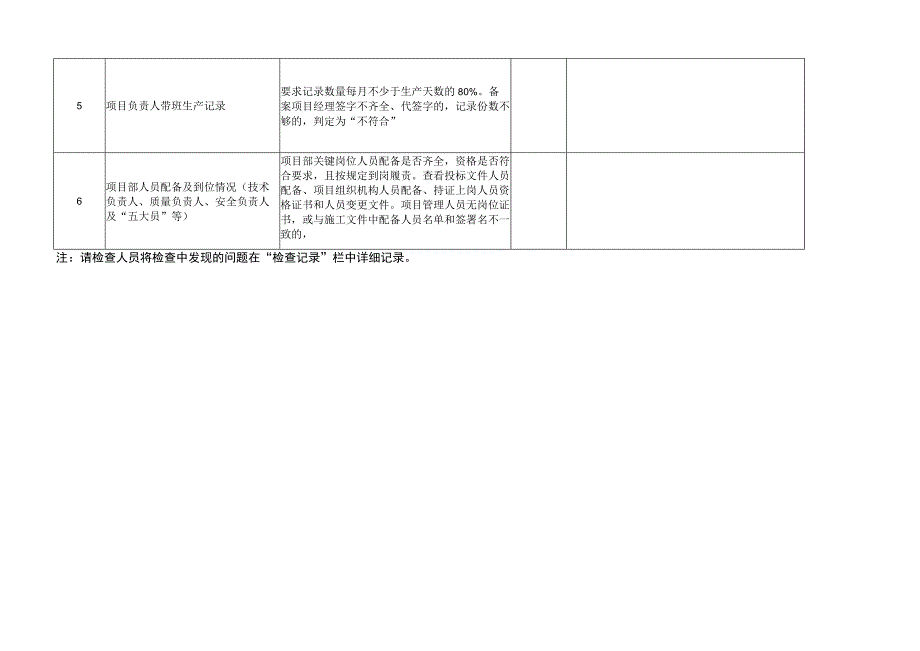 项目“工程质量治理两年行动”相关情况检查表.docx_第3页