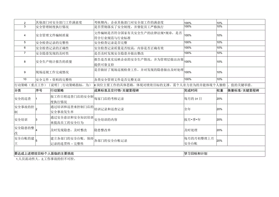 安全员个人绩效承诺书.docx_第2页