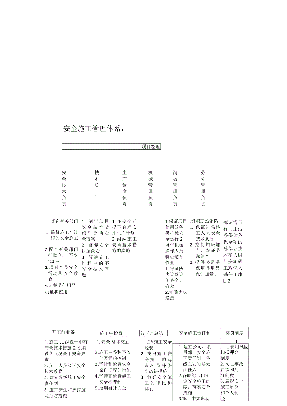 沙头组团污水处理厂工程安全施工方案.docx_第2页