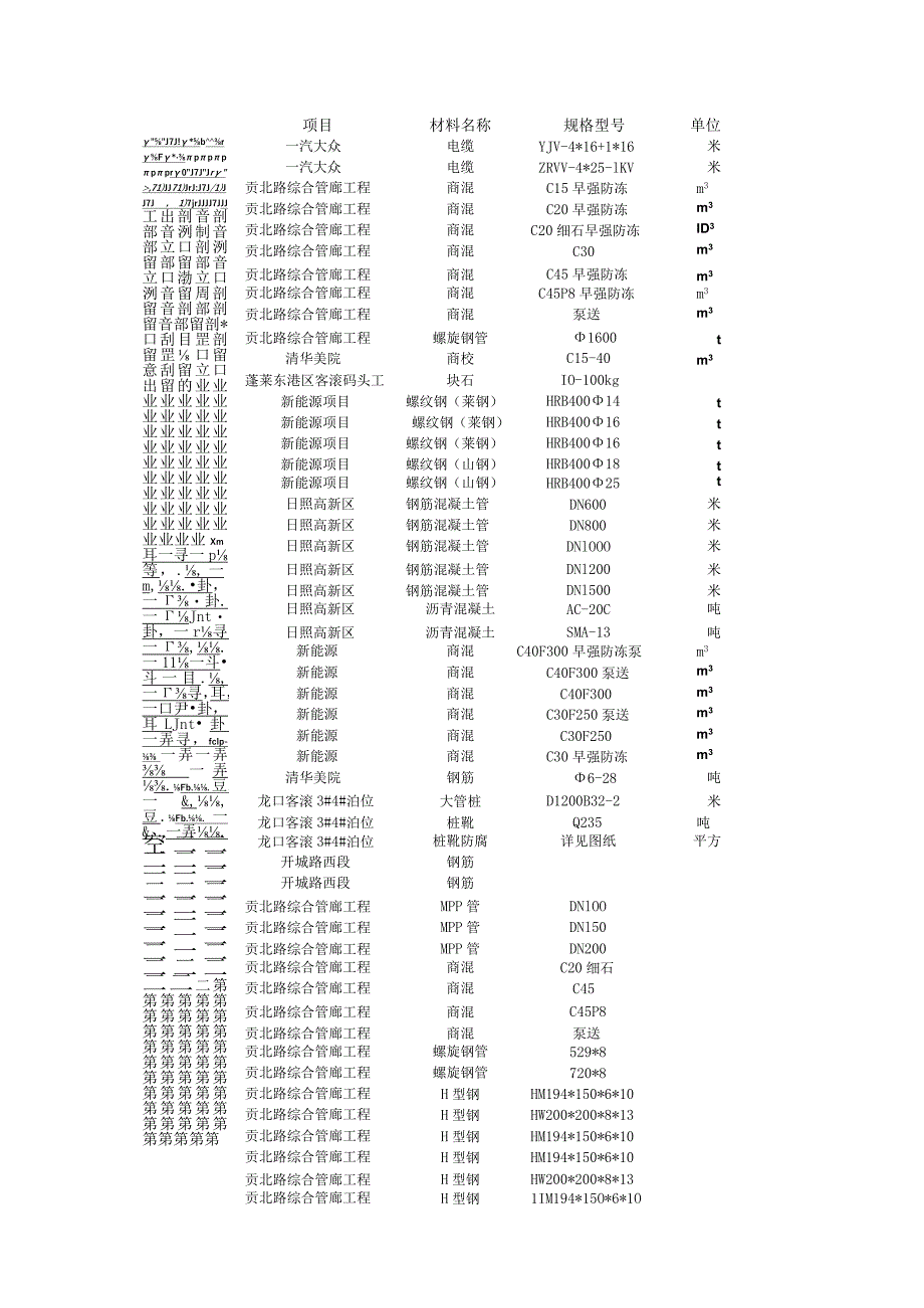 材料价格统计表.docx_第2页