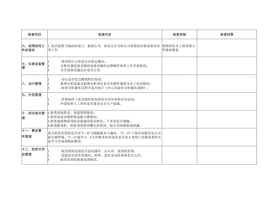 中心化验室20xx年春季安全大检查检查表.docx_第2页