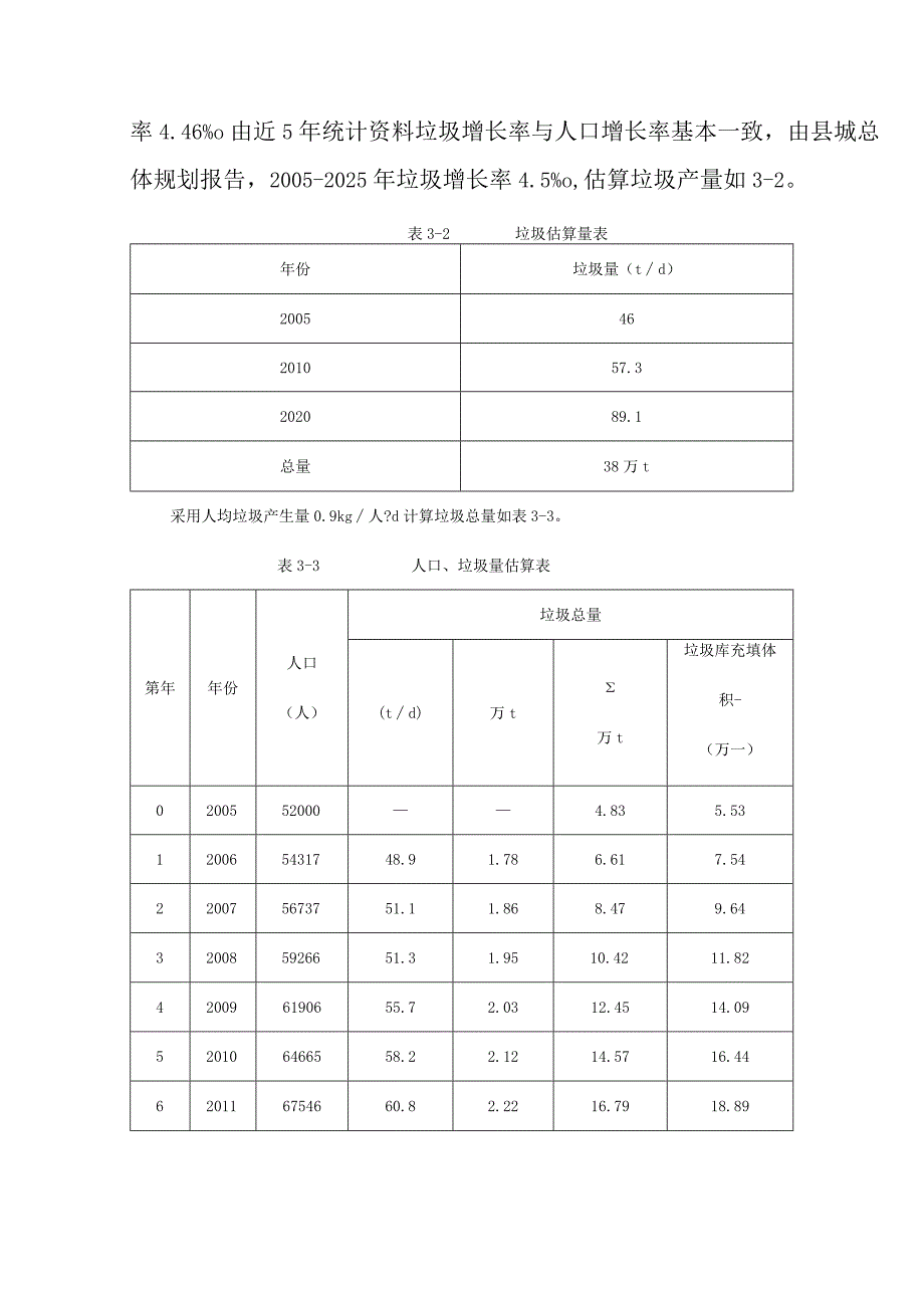 城市生活垃圾清运处置工程工程分析方案.docx_第3页