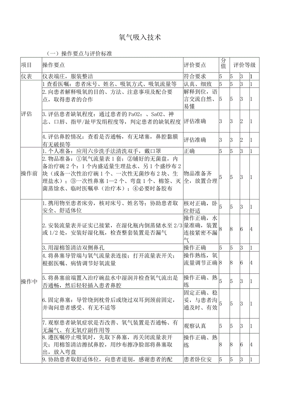 氧气吸入技术.docx_第1页