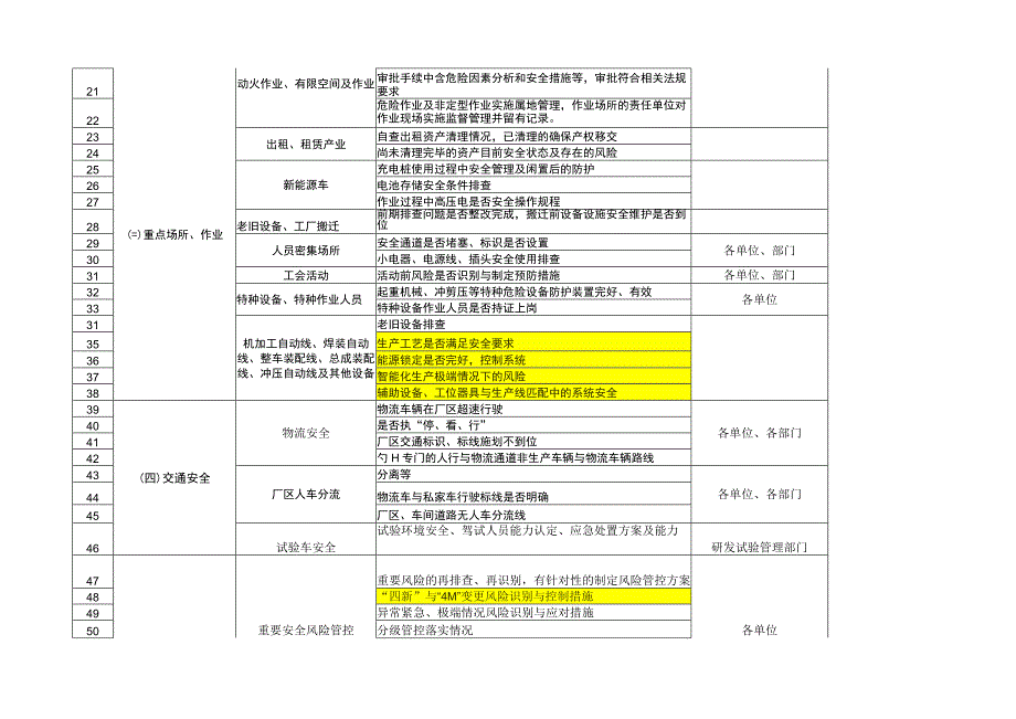 专项工作检核清单.docx_第2页