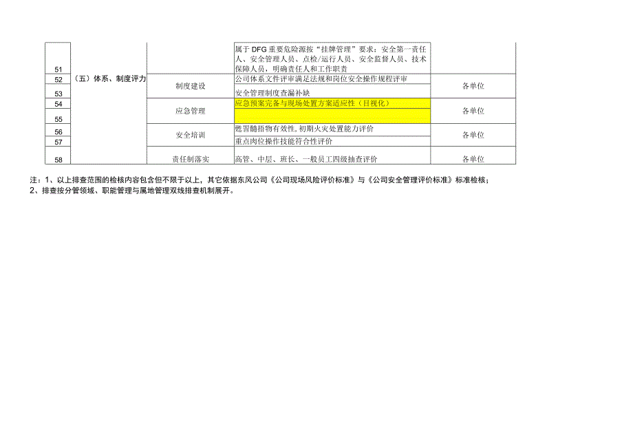 专项工作检核清单.docx_第3页