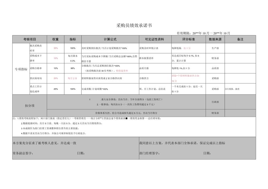 采购员绩效承诺书.docx_第1页