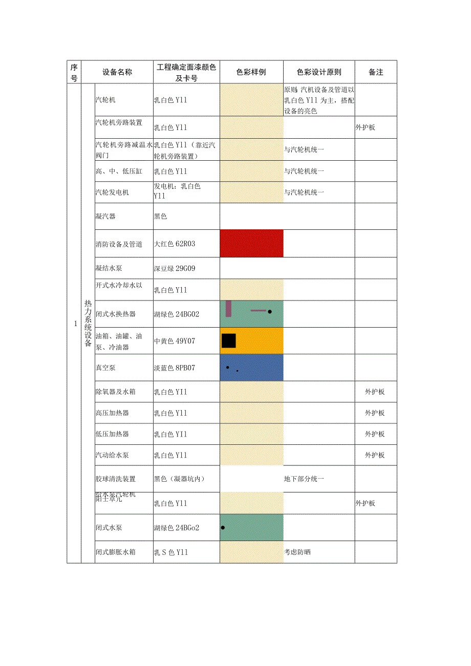 全厂设施色彩、标志牌统一规定.docx_第2页