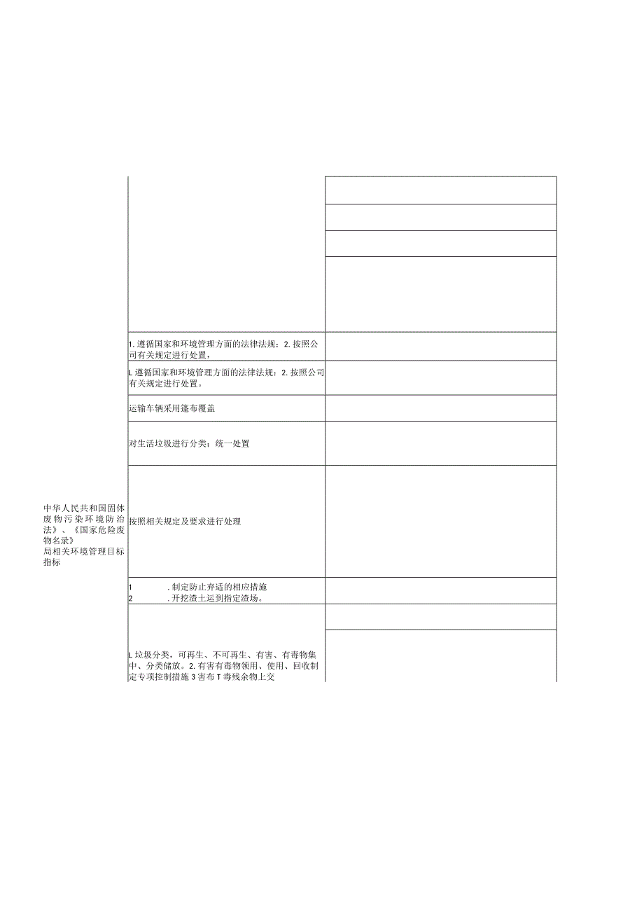 重要环境因素清单及控制措施.docx_第2页